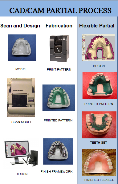 cad cam process